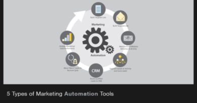 marketing automation tools